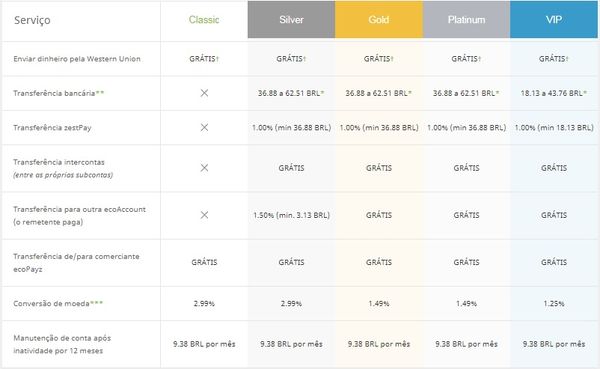 casas de apostas valor minimo 5 reais